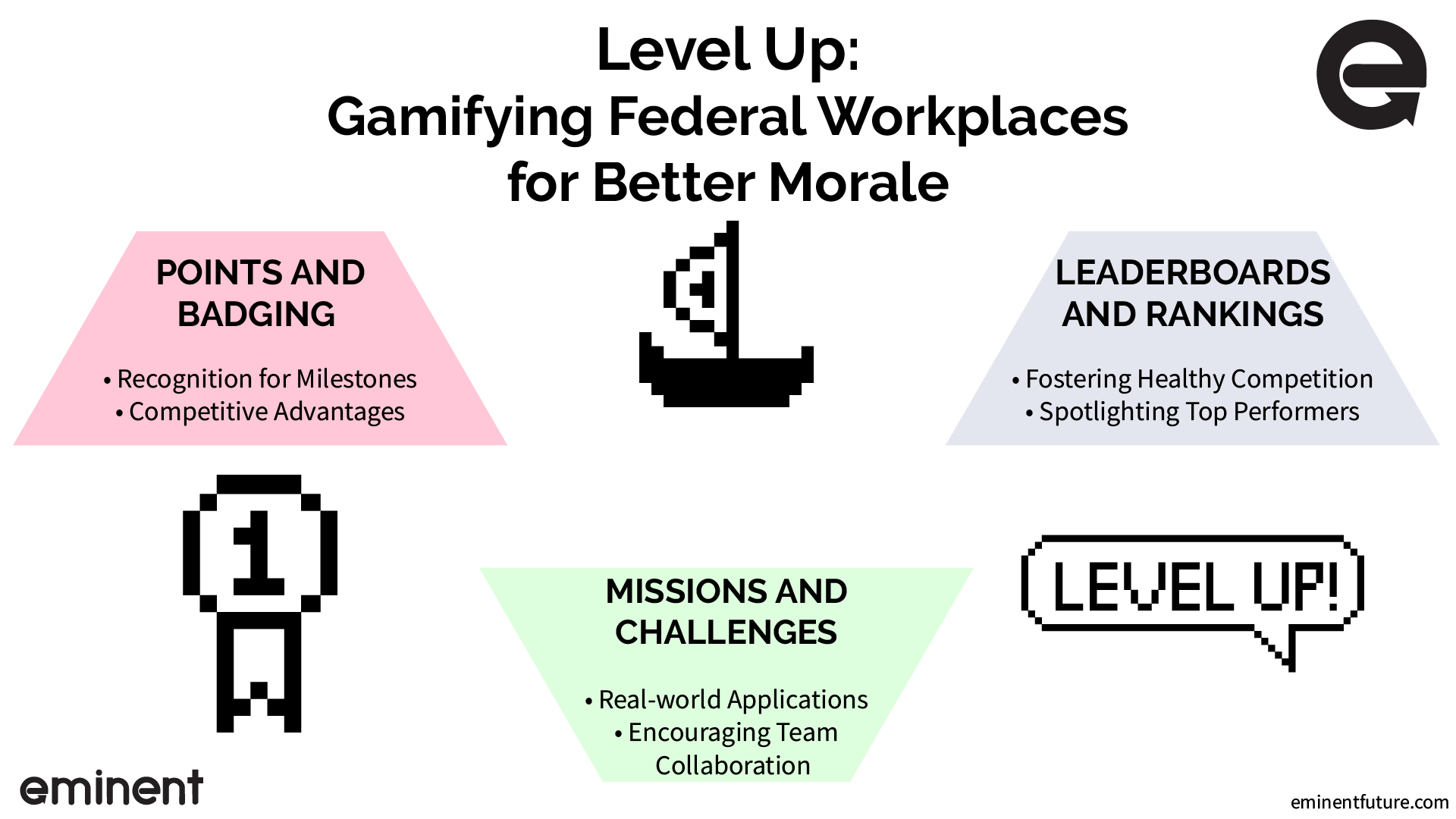 How to Inspire a High Performance Workplace with Leaderboards